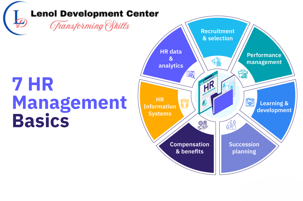 Human Resource Management (HRM) Fundamentals Training Course