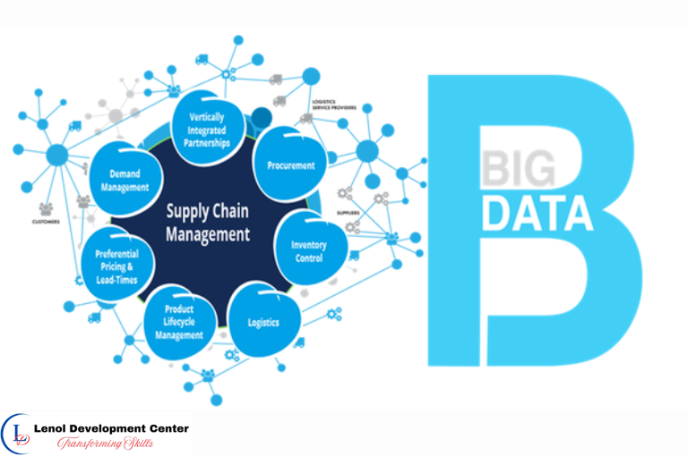 Big Data Analytics for Supply Chain Optimization Training Course
