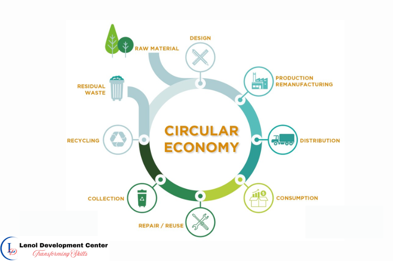 Circular Economy in Logistics course equips professionals with practical tools to design, implement, and manage logistics systems that minimize waste, maximize reuse, and extend product life cycles.