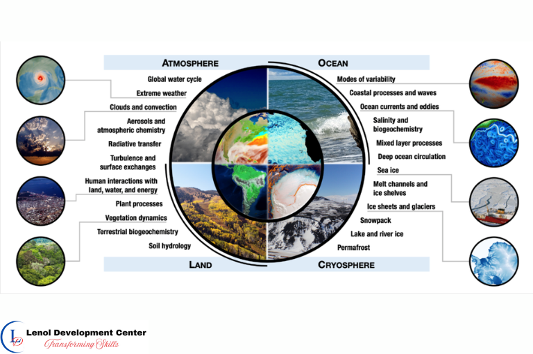 Control Theory for Climate Modeling Training Course