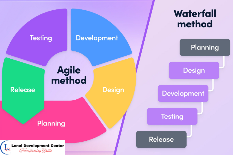 Training course on agile project management in practice