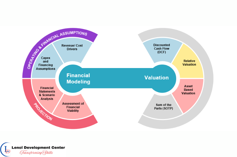 Training Course on Financial Modeling and Business Valuation