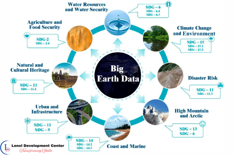 Big Earth Data Analytics and Satellite Time Series for Sustainable Development Monitoring Training Course