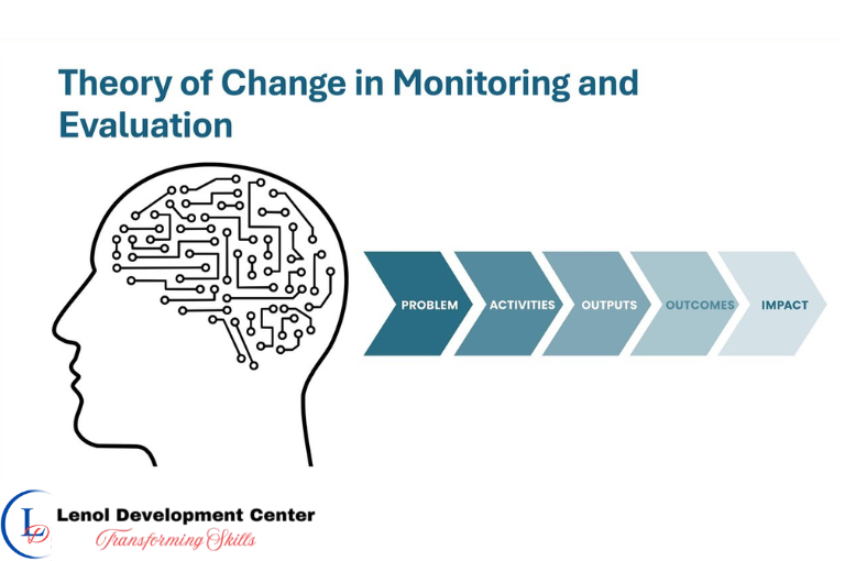 Designing and Using Theory of Change (ToC) for Impactful Programs Training Course