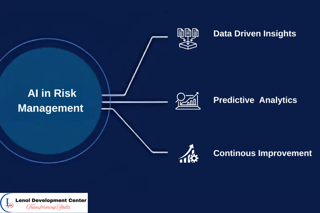 AI-Driven Supply Chain Risk Analytics Training Course