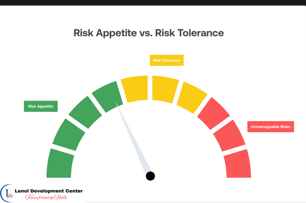 Strategic Enterprise Risk Appetite & Tolerance Training Course